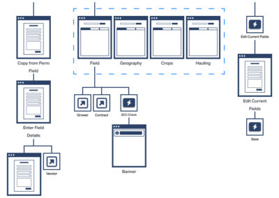 SeedPro Info Architecture Map