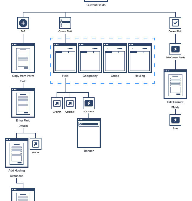SeedPro Info Architecture Map