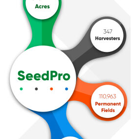 Corteva Product Showcase: SeedPro Display