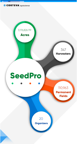 Corteva Product Showcase: SeedPro Display
