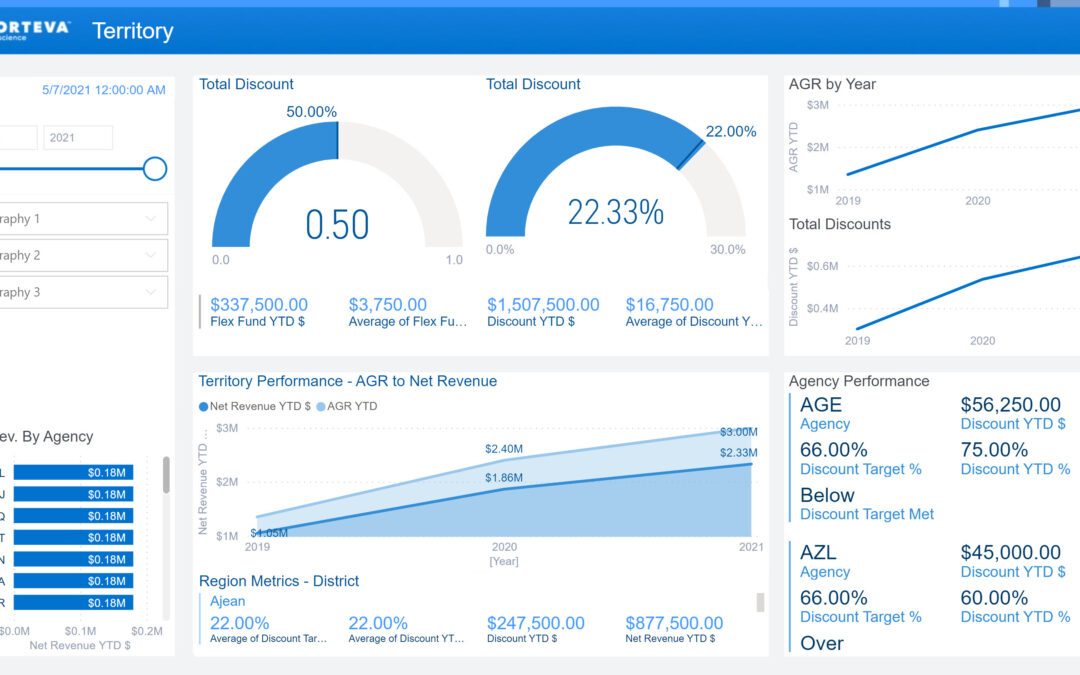 Sales Enablement – Rep. Dashboard