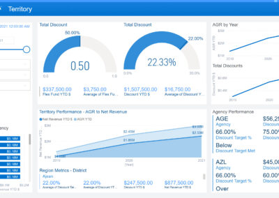 Sales Enablement – Rep. Dashboard